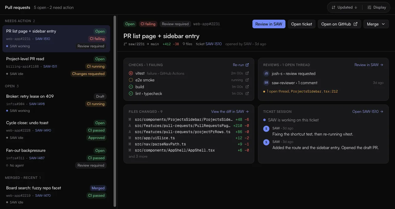 The Pull requests page: the list grouped into Needs action, Open and Merged · recent, and one pull request's overview with its Checks, Reviews, Files changed and Ticket session cards