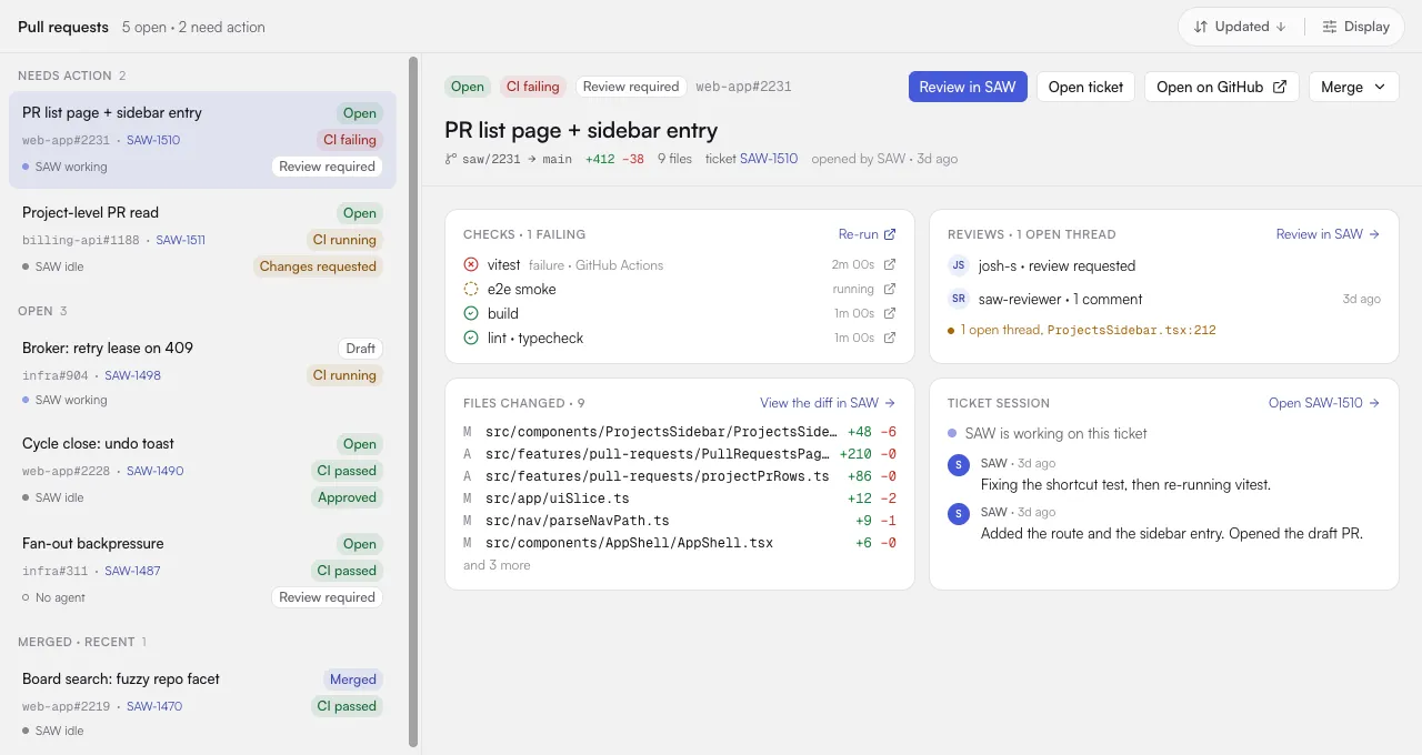 The Pull requests page: the list grouped into Needs action, Open and Merged · recent, and one pull request's overview with its Checks, Reviews, Files changed and Ticket session cards